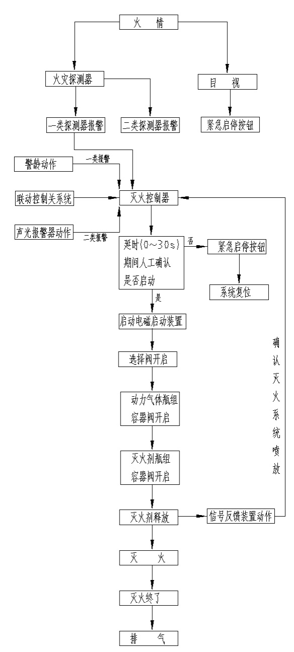 尊龙凯时-人生就是搏中国官方网站