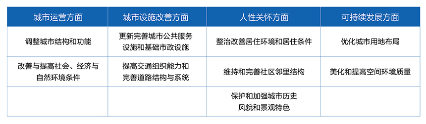 bb电子游戏官网都会更新案例分享与展望