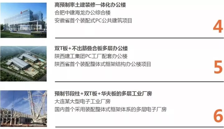 bb电子游戏官网以BIM三维设计协同治理平台为焦点